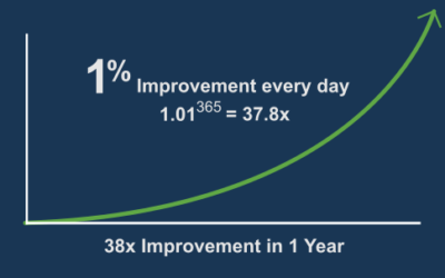 Unleashing the Power of Marginal Gains: A Shift Towards Excellence